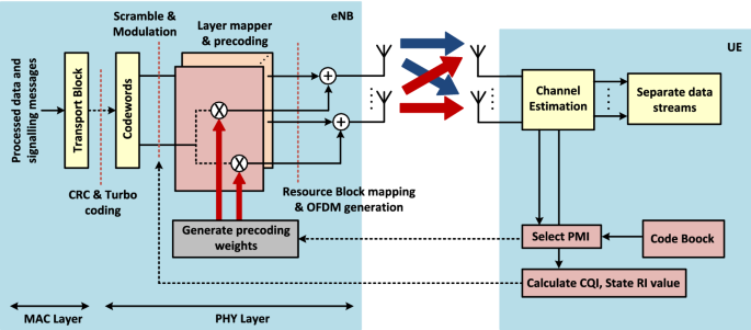massive mimo tutorial pdf massive mimo tutorial pdf