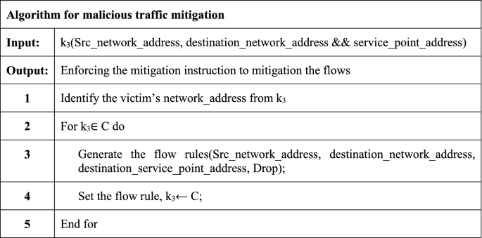 how to mitigate mac address flooding how to mitigate mac address flooding