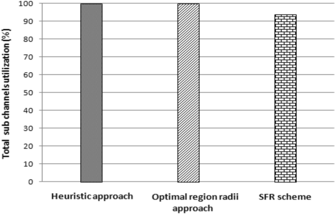 figure 24