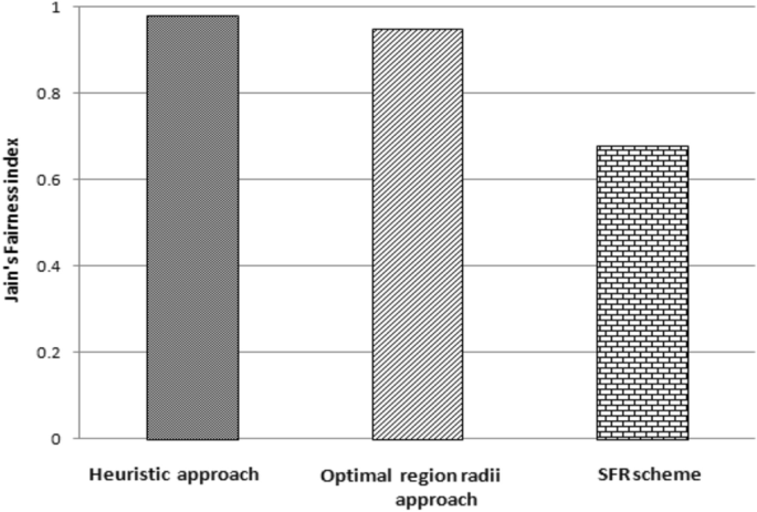 figure 25