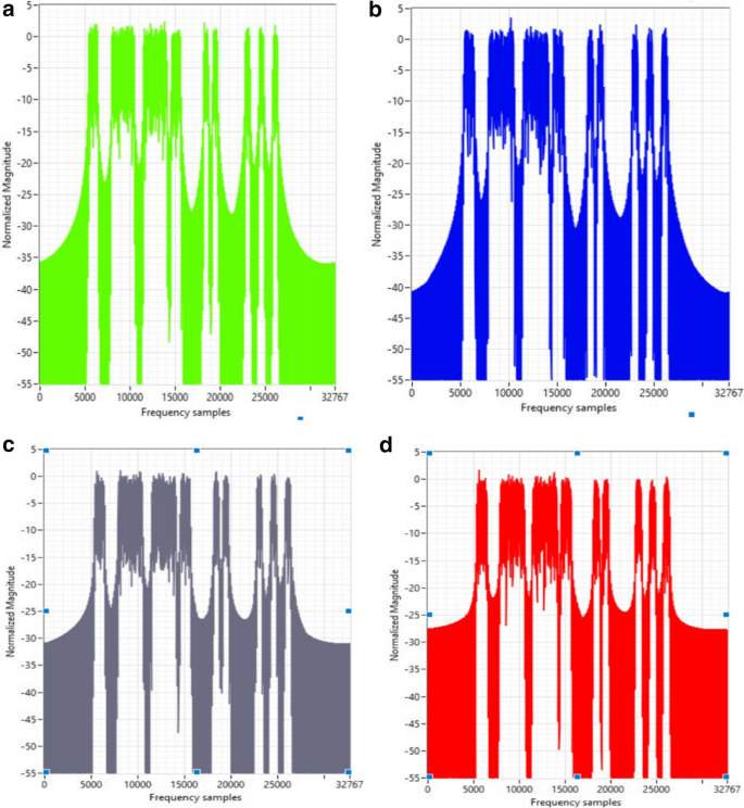 figure 21