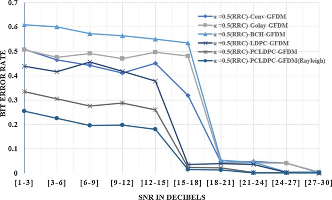 figure 25