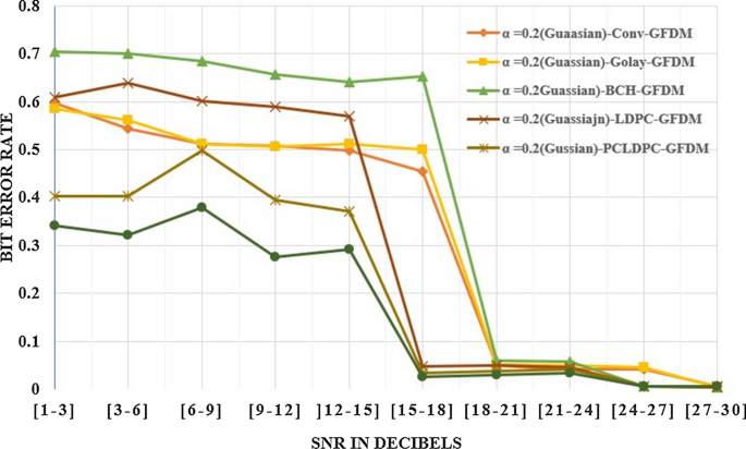 figure 26