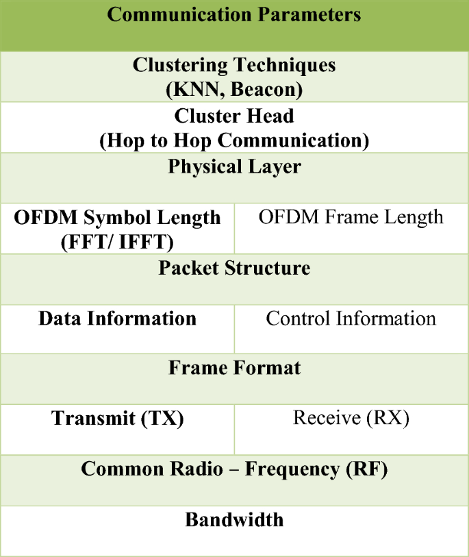Formulaire fr login adoc fft appli