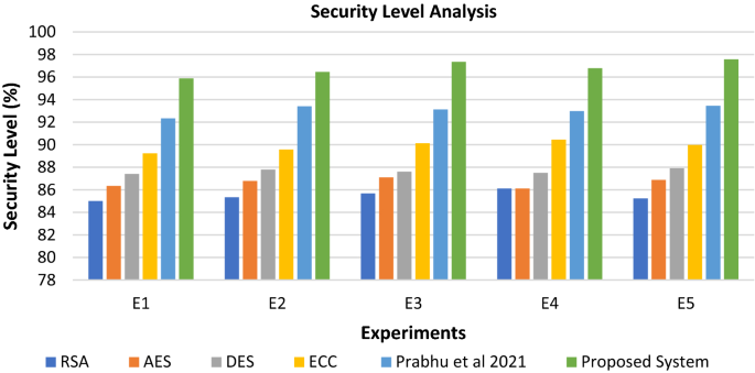 14+ Rsa Decryption Calculator