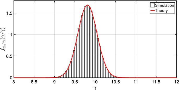 Solved 308. The diagram at right shows the shadow PQ that is