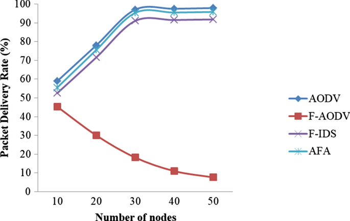 figure 21