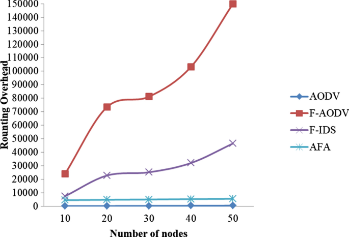 figure 25