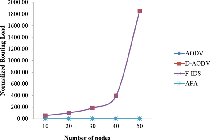 figure 28