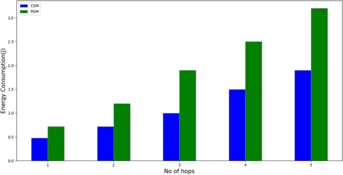 figure 18