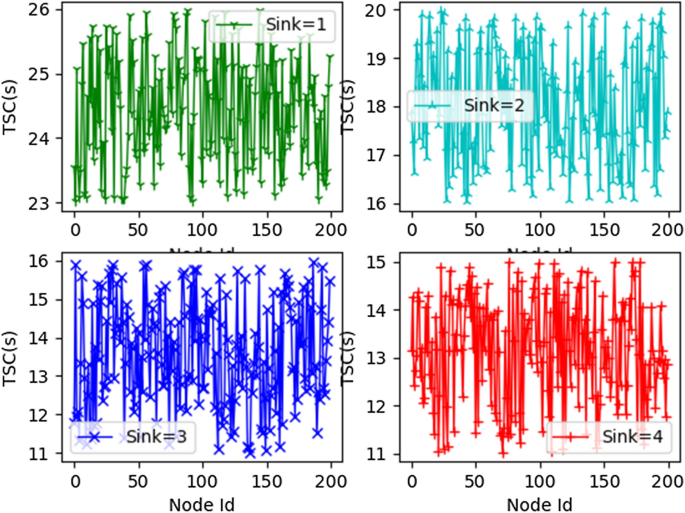 figure 22