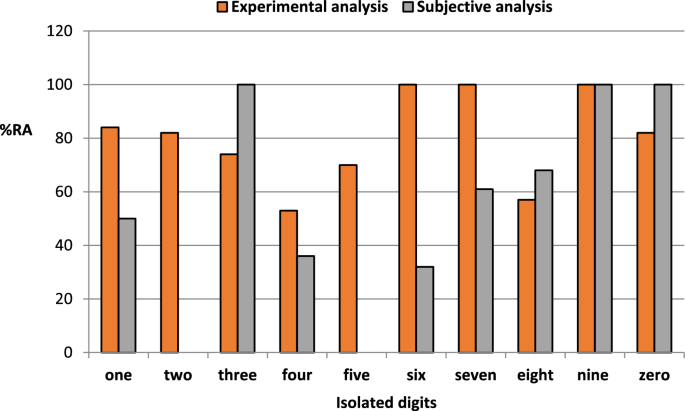 figure 22