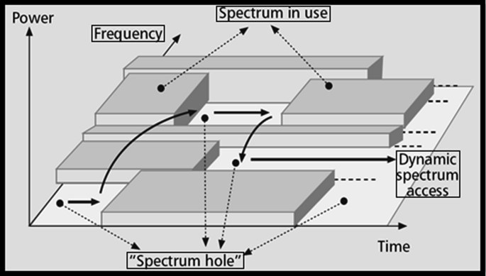 Spectrum Sensing Optimization Using Wavelet Denoising and Energy ...