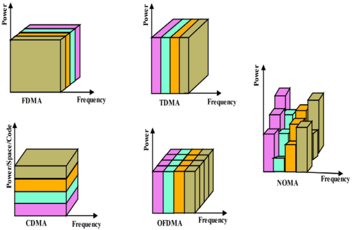 Exploring Power Allocation and User Fairness Optimization in NOMA for ...