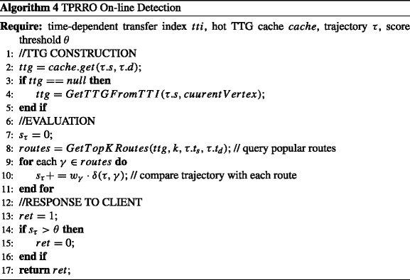 figure d