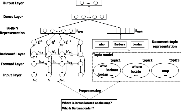 Natural Language Processing