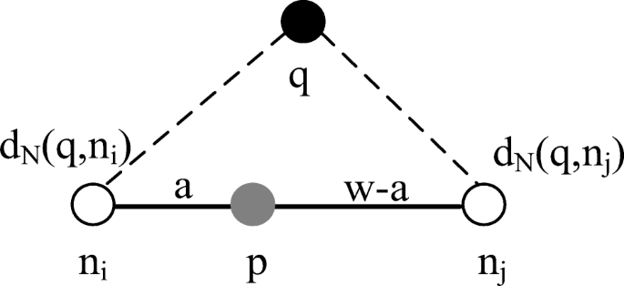 Direction Aware Knn Queries For Moving Objects In A Road Network Springerlink