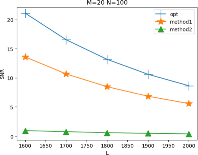 figure 18