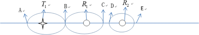 figure 24