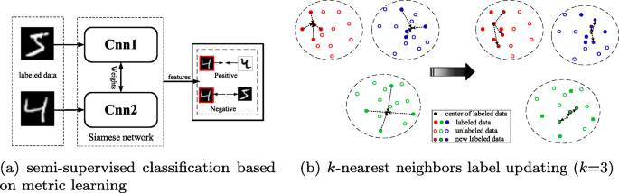 unsupervised metric learning