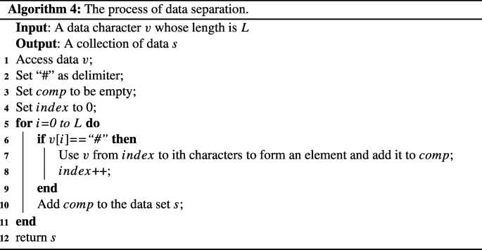 figure d