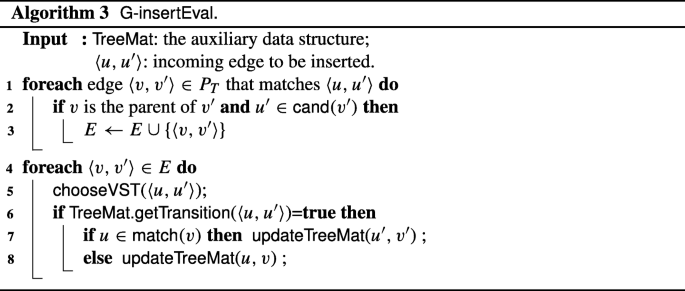 Continuous Matching Of Evolving Patterns Over Dynamic Graph Data Springerlink