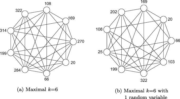 figure 21