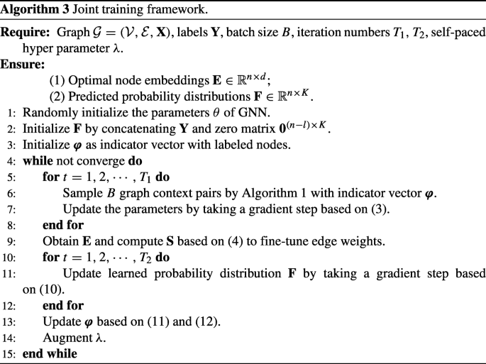 figure c