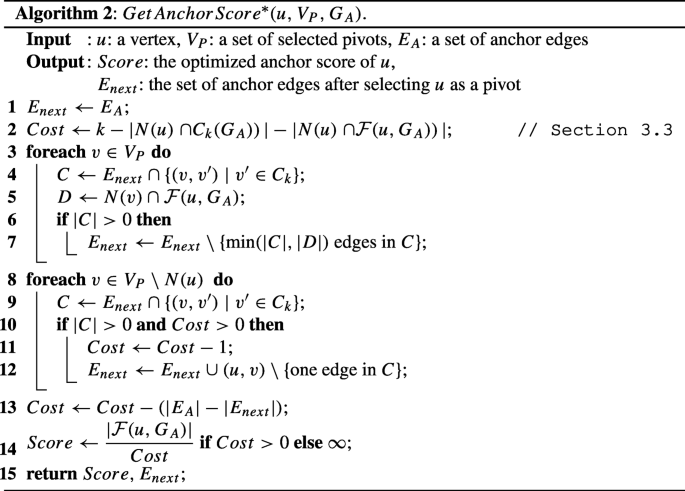 figure b