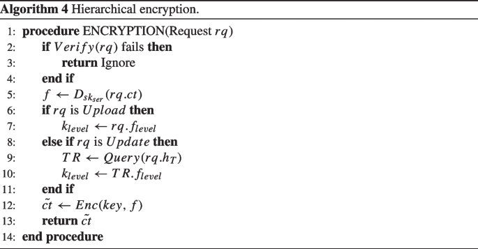 figure d