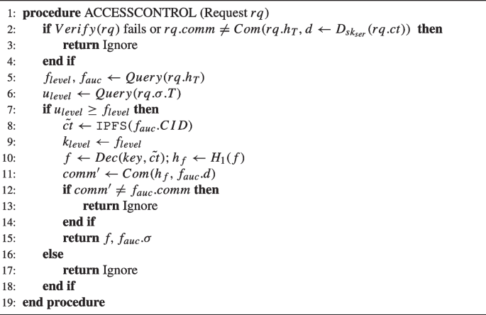 figure f