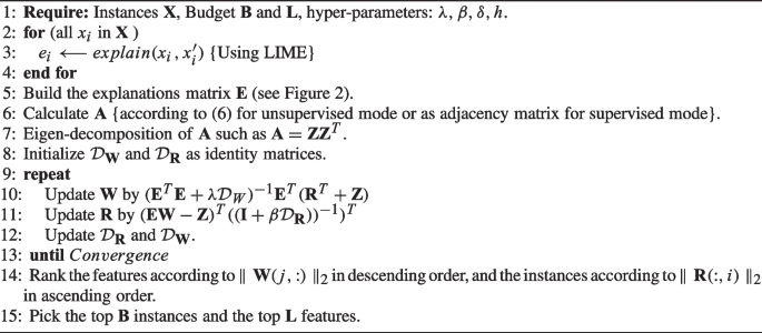 figure c