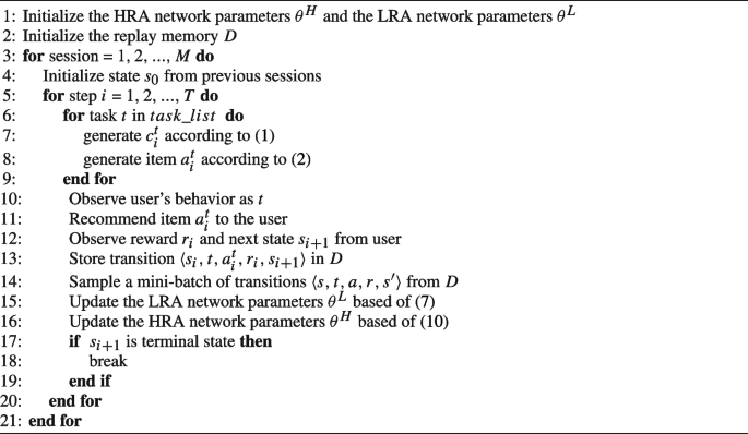 figure b