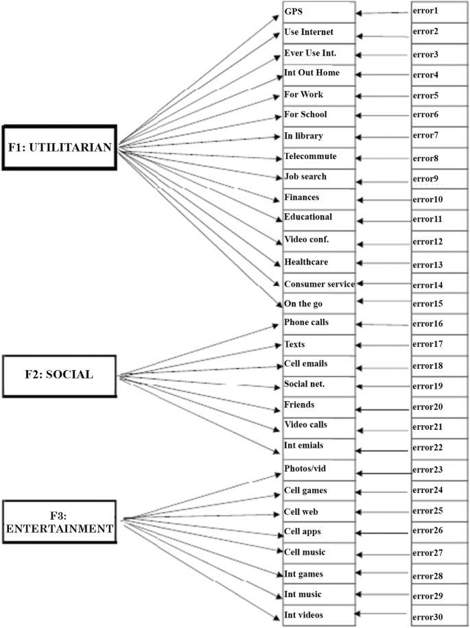 chapter 3 case study too much of a good thing figure 1