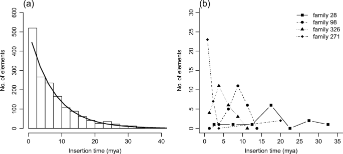 Ltr Retrotransposons From The Citrus X Clementina Genome Characterization And Application Springerlink