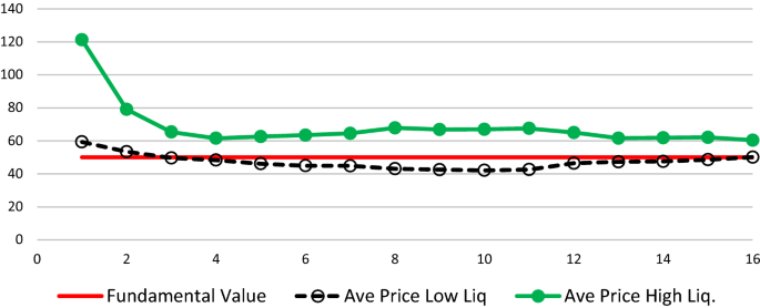 How Did The U S Stock Market Recover From The Covid 19 Contagion Springerlink