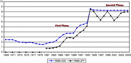 Euro Stumbles Against a Resurgent US Dollar and Japanese Yen – EUR/USD and  EUR/JPY Latest