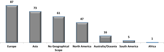 A Comprehensive Look At Luxury Brand Marketing Research From 2000 To 2016 A Bibliometric Study And Content Analysis Springerlink