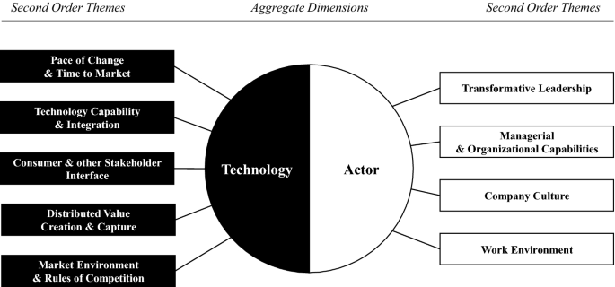 Time rebound frame relationship Phases of