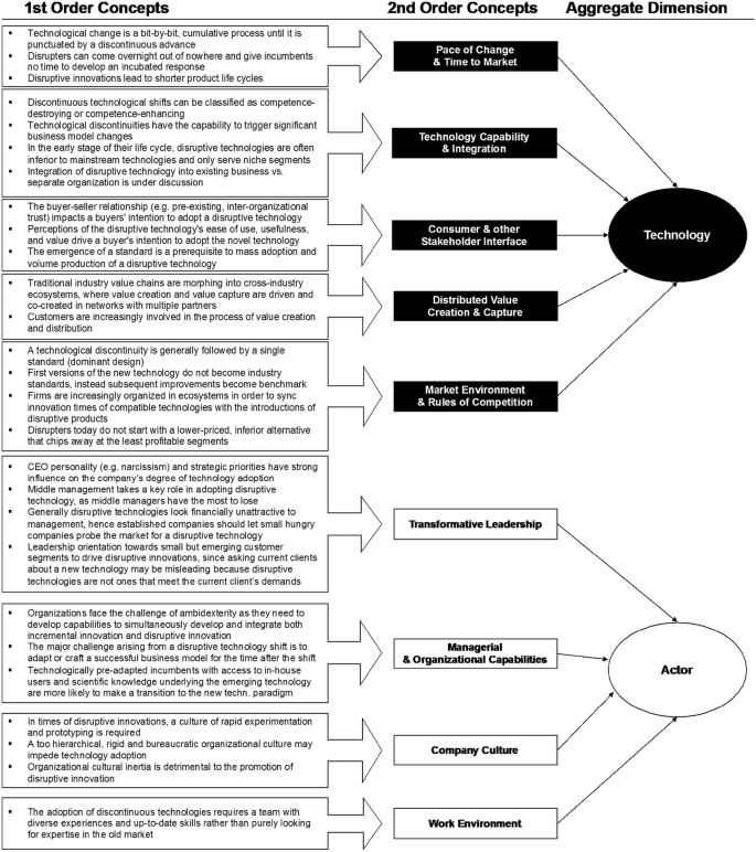 Ten essentials for more impactful and integrated research on  transformations – Integration and Implementation Insights