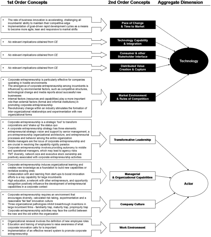 essay on digital study figure 6