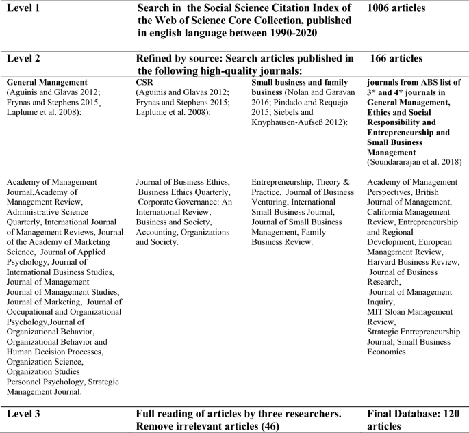 Research On Social Responsibility Of Small And Medium Enterprises A Bibliometric Analysis Springerlink