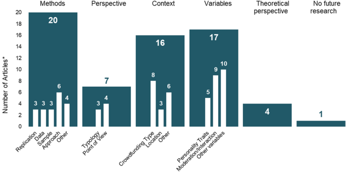 literature review of personality type figure 5