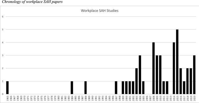 the similarity thesis is based on which similarities between partners figure 1