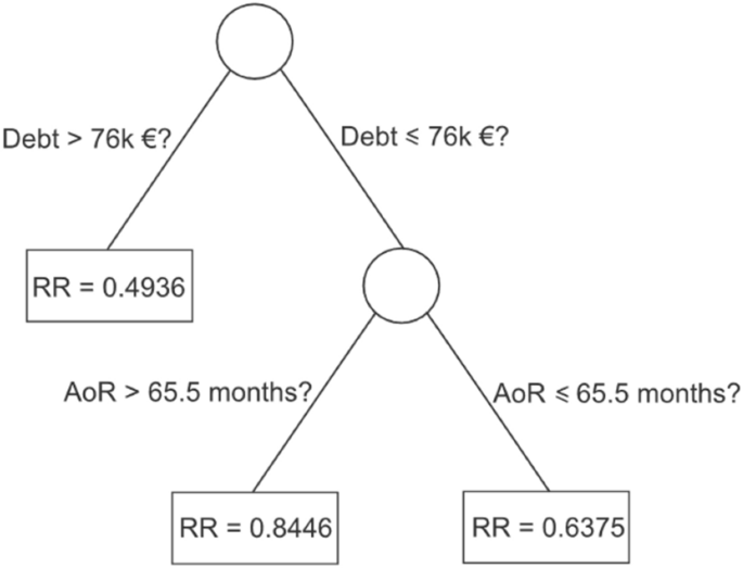 research paper on artificial intelligence in finance figure 1