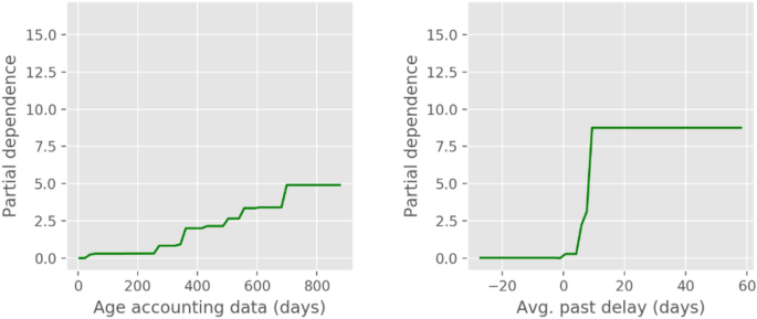 research paper on artificial intelligence in finance figure 3