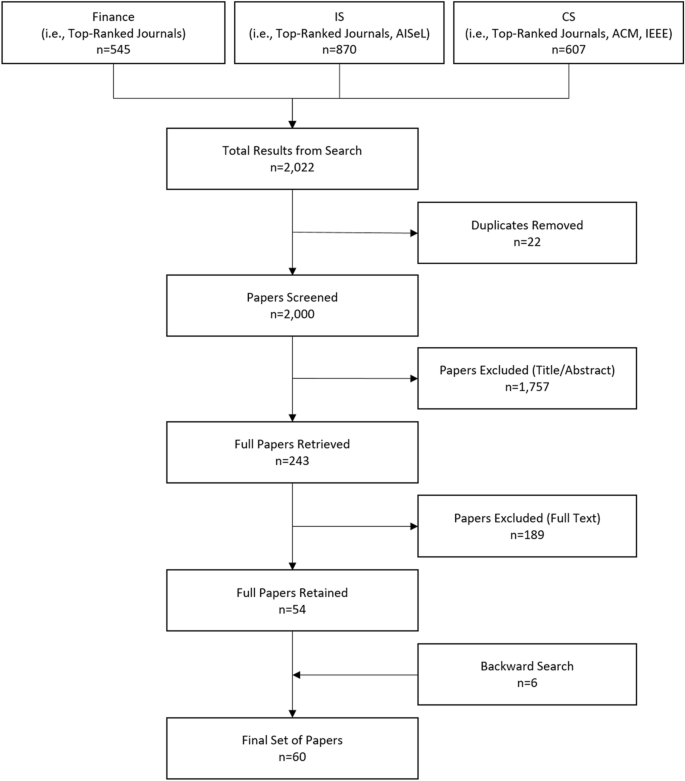 research paper on artificial intelligence in finance figure 4