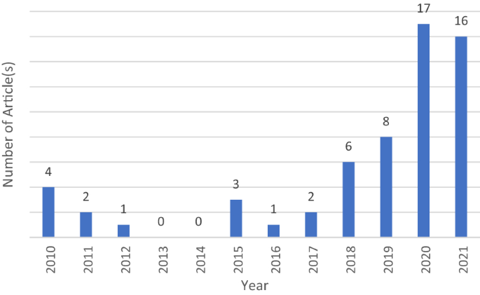 research paper on artificial intelligence in finance figure 5
