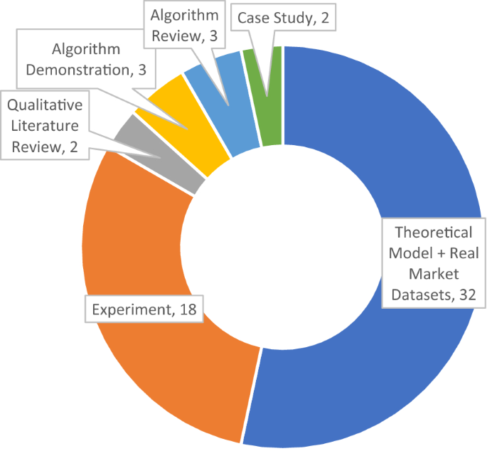 research paper on artificial intelligence in finance figure 6