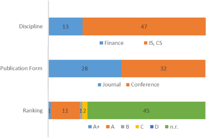 research paper on artificial intelligence in finance figure 7